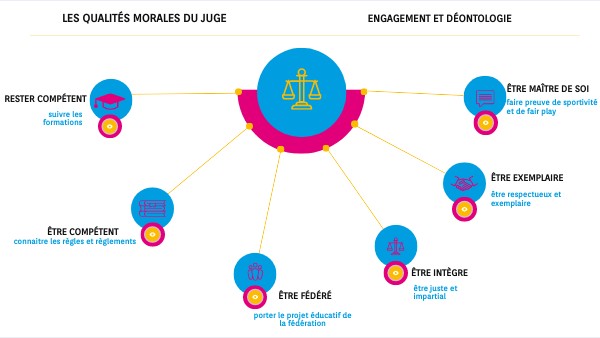 Copie - Copie - Copie - CORPORATE MIND MAP