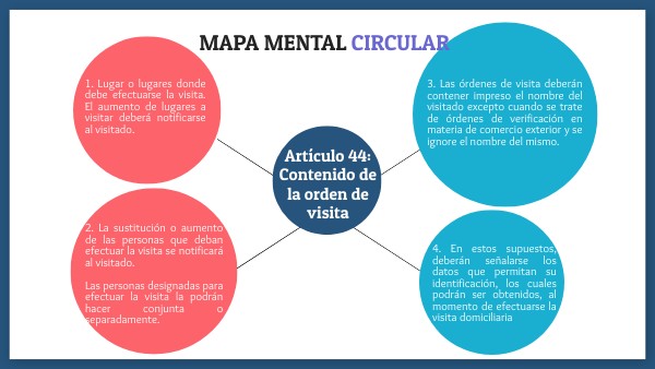 Mapa Mental Circular