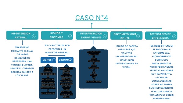 caso n4 | Genially