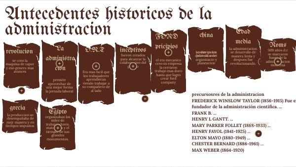 antecedentes historicos de la administracion