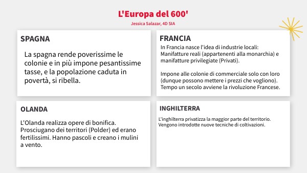 Europa del 600'