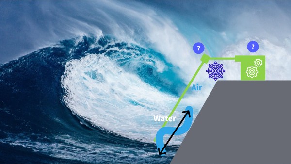 Wave Power | Genially