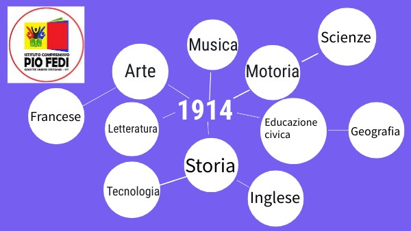 CIRCULAR CONCEPT MAP | Genially
