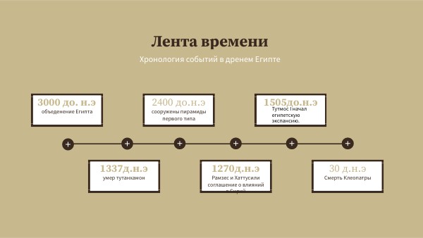 Лента времени