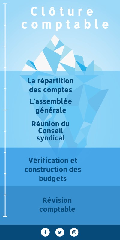 La Clôture Comptable