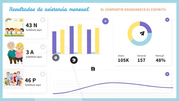 DASHBOARD | Genially