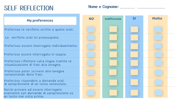 SELF REFLECTION ON STUDENTS' PREFERENCES WHEN TESTED | Genially