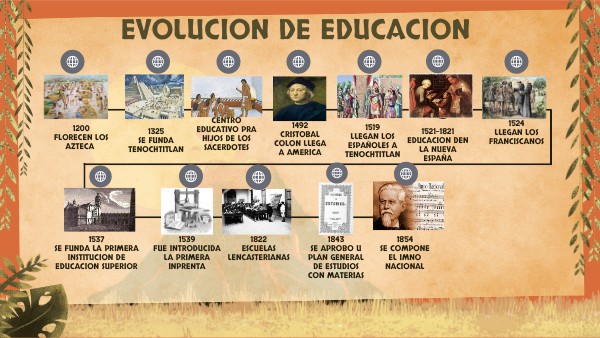 Historia De La Educacion Linea Del Tiempo Pdf view.genially.com