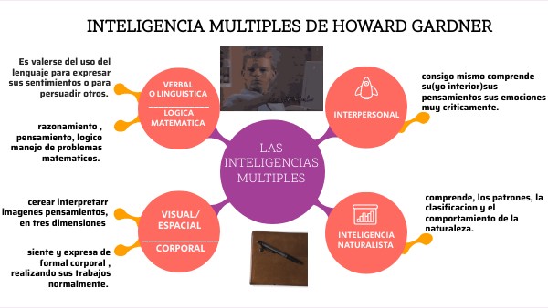 MAPA CONCEPTUAL