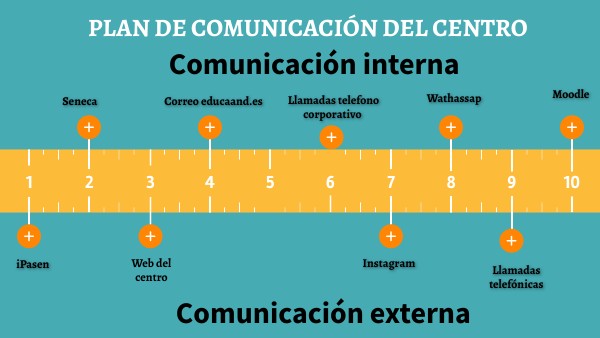 PLAN DE COMUNICACIÓN DEL CENTRO | Genially