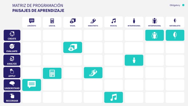 MATRIZ DE PROGRAMACIÓN | Genially