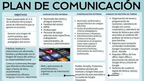 PLAN DE COMUNICACIÓN | Genially