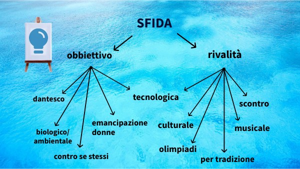 SFIDA