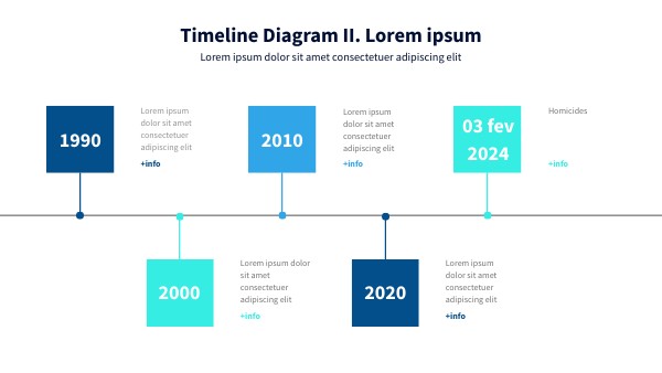 TIMELINE DIAGRAM II | Genially