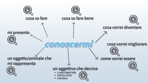 Ciao ... Ti va di conoscermi? | buongiorno a tutti