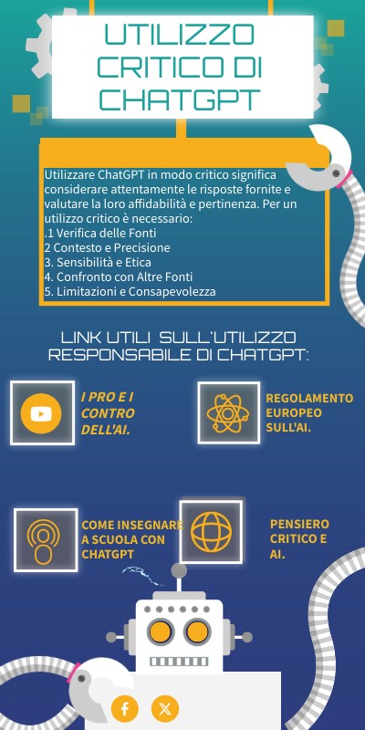 Robot Infographic | Genially