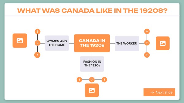 Mind map 1920s by natan | Genially