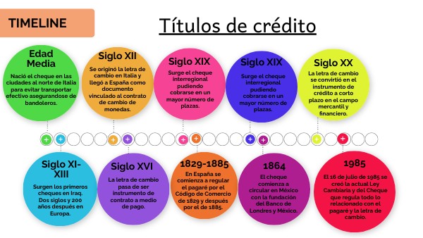 Títulos de crédito | Genially