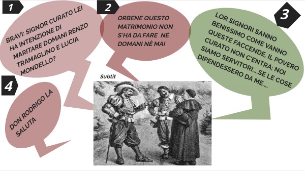 Interventi Diretti Dell'autore Nel Primo Capitolo Dei Promessi Sposi Primo capitolo Promessi Sposi a fumetti | Genially