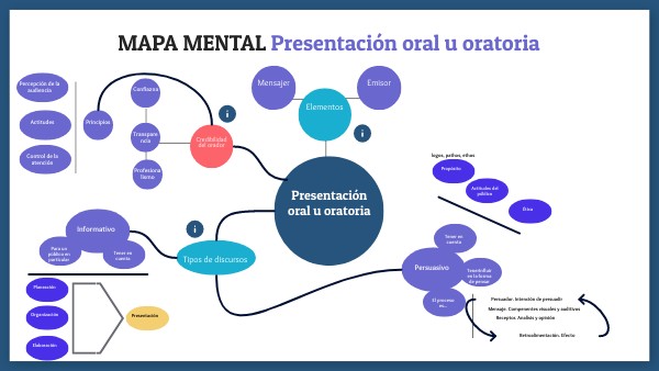 Mapa Mental Circular