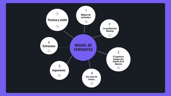 CIRCULAR CONCEPT MAP