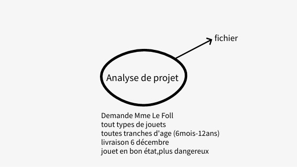 Présentation interactive basique | Genially