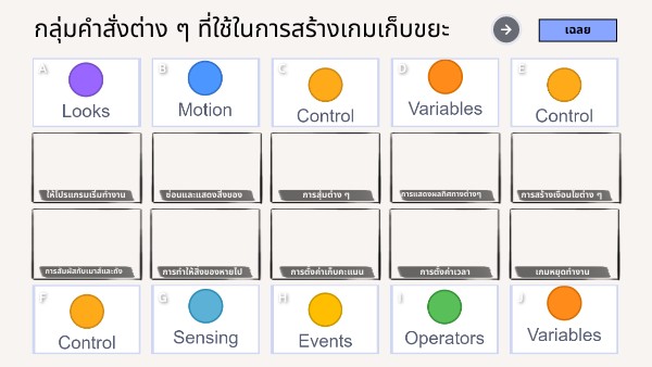 เกมเก็บขยะ Scratch | Genially