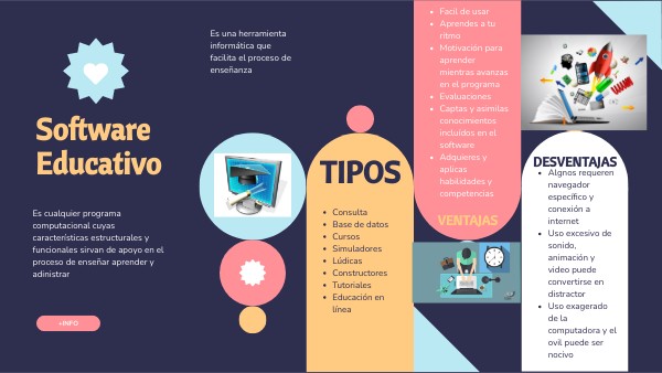 Software Educativo | Genially