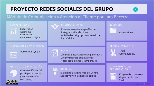 CANVAS ABP RRSS Comunicación