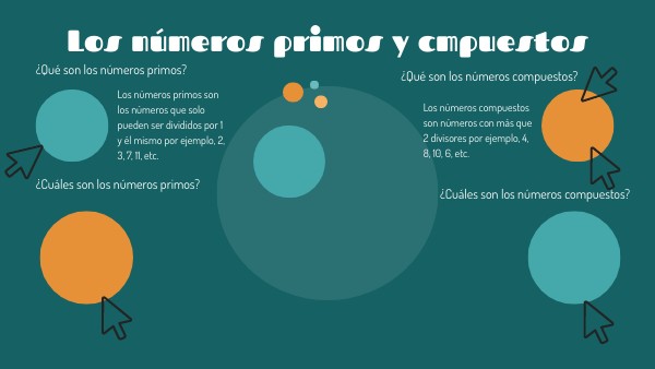 Los números primos y compuestos