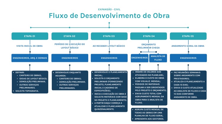 CONCEPT MAP BOXES