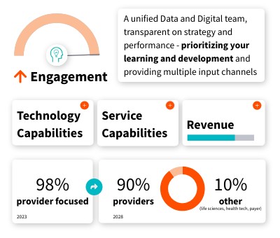 Data and Digital: From