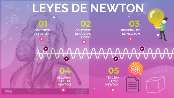 LEYES DE NEWTON | Genially