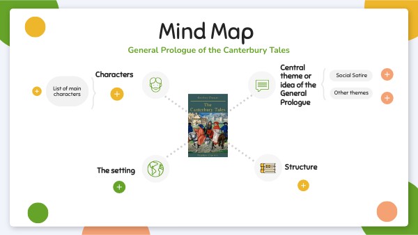 Mind Map | Genially