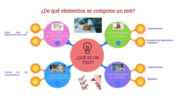 ELEMENTOS DEL TEST | Genially