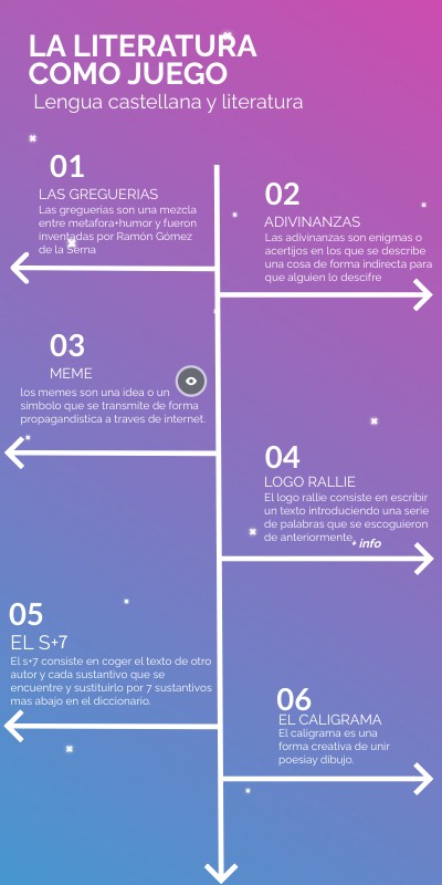 La literatura como juego