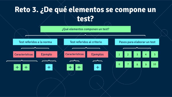 Qué elementos compone un test | Genially