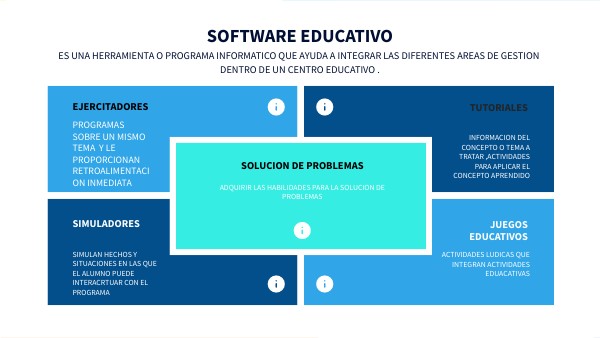 SOFTWARE EDUCATIVO | Genially
