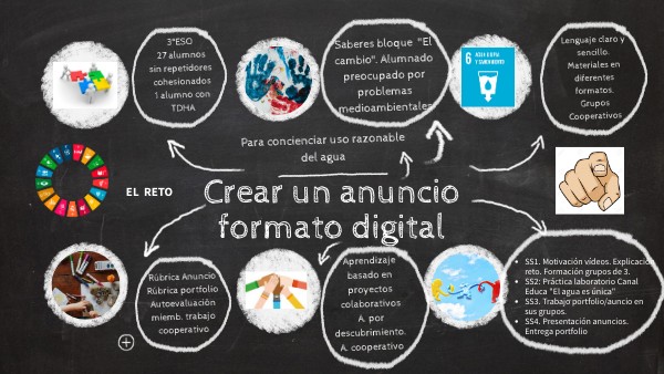 INFOGRAFÍA TAREA FINAL CPG.v.1 | Genially