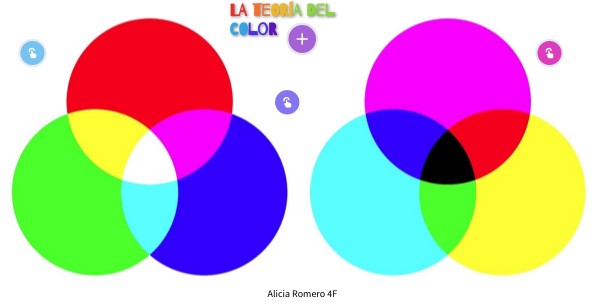 TEORÍA DEL COLOR TIC