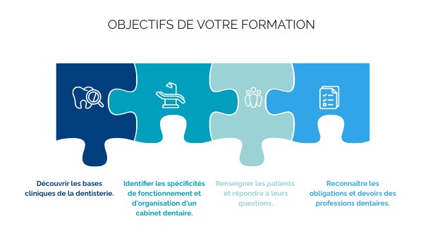 OBJECTIFS CULTURE DENTAIRE | Genially