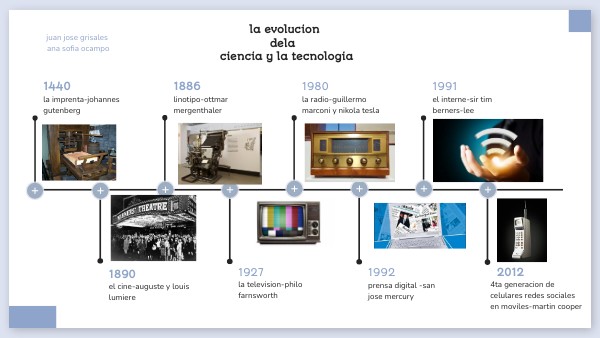 linea de tiempo | Genially