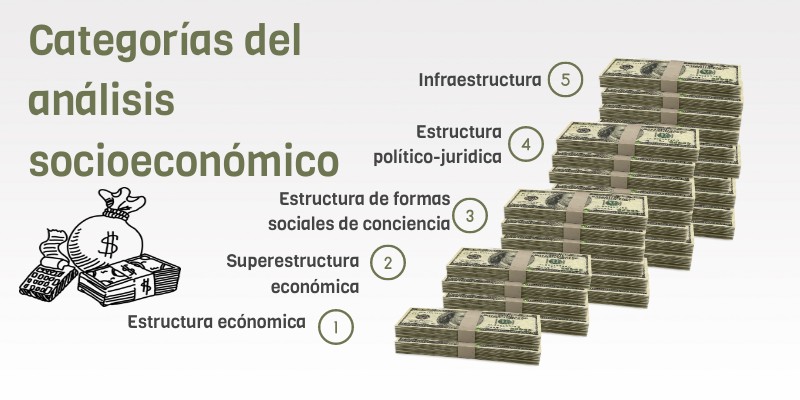 Categorías del análisis socioeconómico | Genially