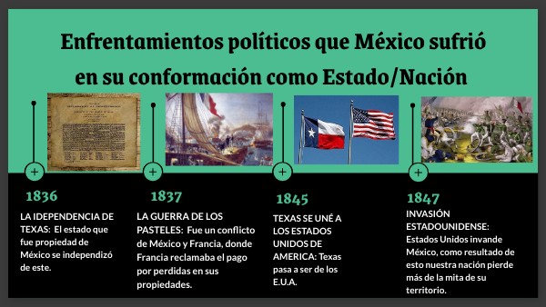Enfrentamientos políticos de México después de su independencia | Genially