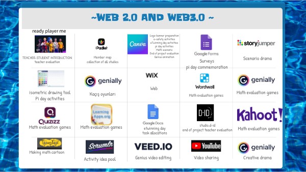 ~WEB 2.0 AND WEB3.0 TOOLS USED