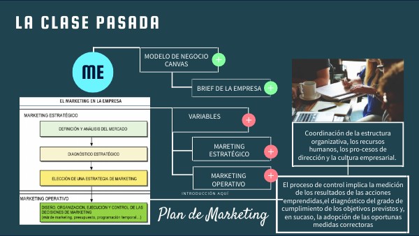 UNIVERSITY CONCEPT MAP | Genially
