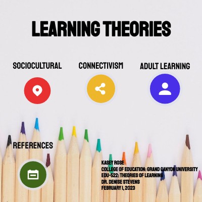 Learning Theories: Part 2 | Genially
