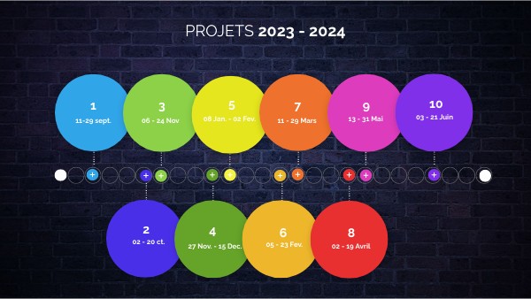 PROJETS 23-24 | Genially