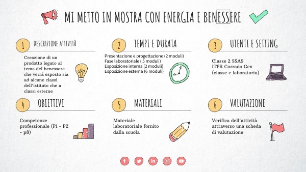 VISUAL THINKING CHECKLIST | Genially