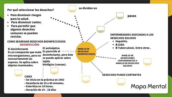 MAPA MENTAL | Genially